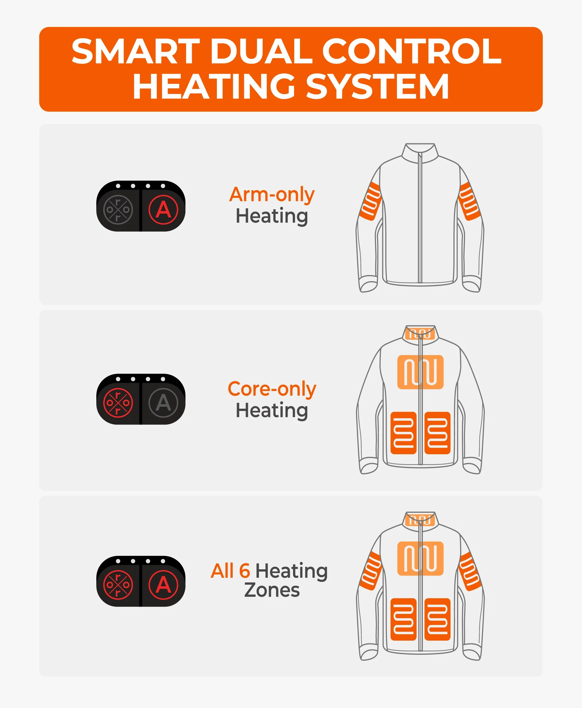 Maverick SureWarm® Women's 6-Zone Dual-Control Heated Softshell Jacket - Image 3