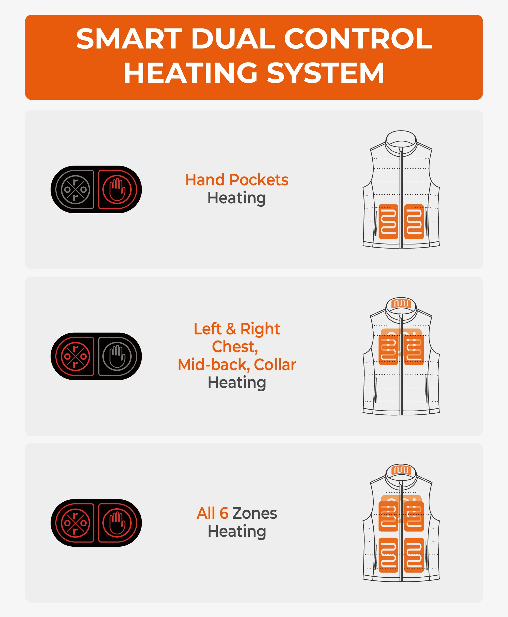 SureWarm® Men's 6-Zone Dual-Control Classic Pro Heated Vest - Image 3