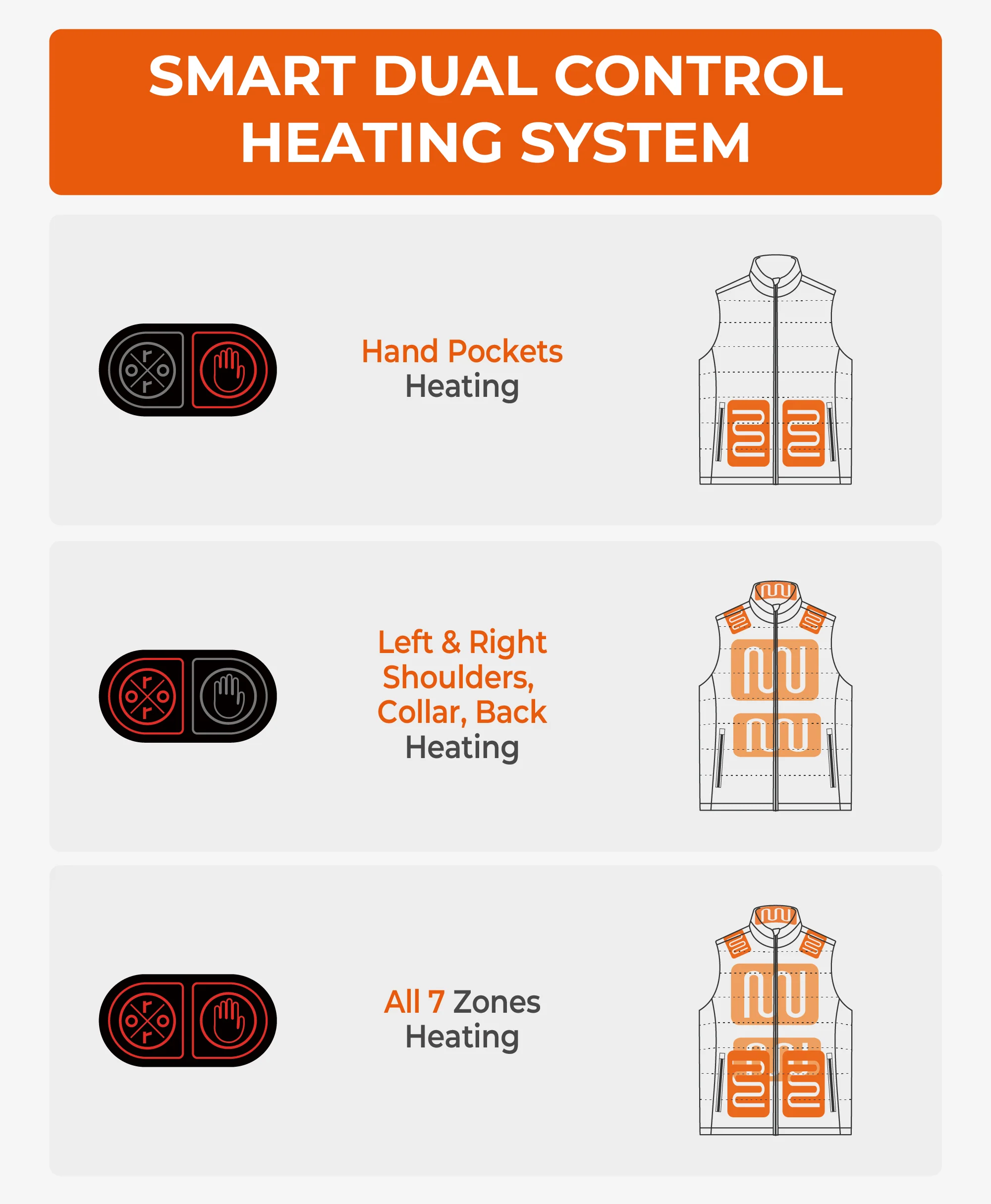 SureWarm® Women's 7-Zone Dual-Control Classic Pro Heated Vest (Lower Back Heating) - Image 3