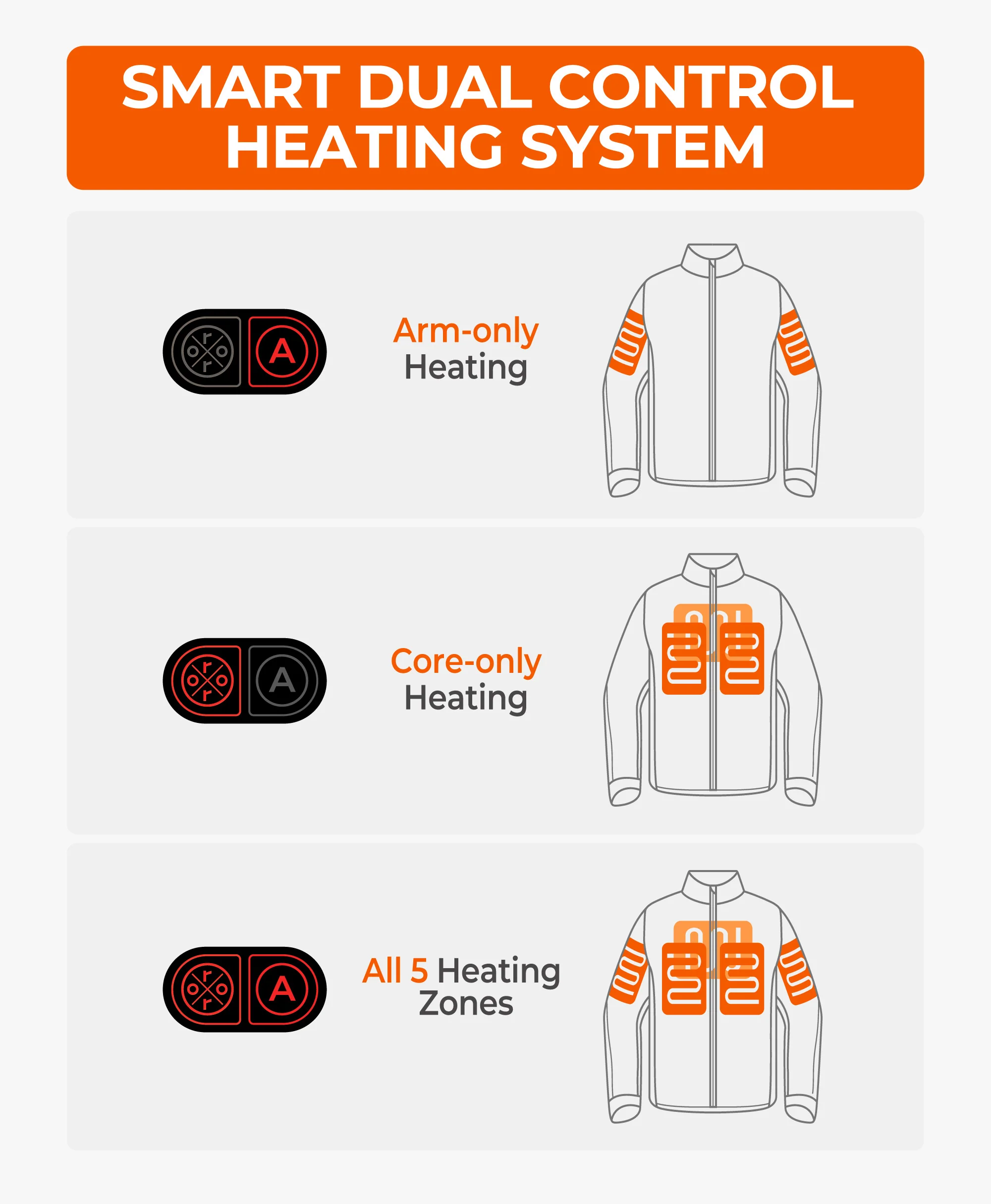 Wayne Men's 5-Zone Heated Pullover Hoodie - Image 5