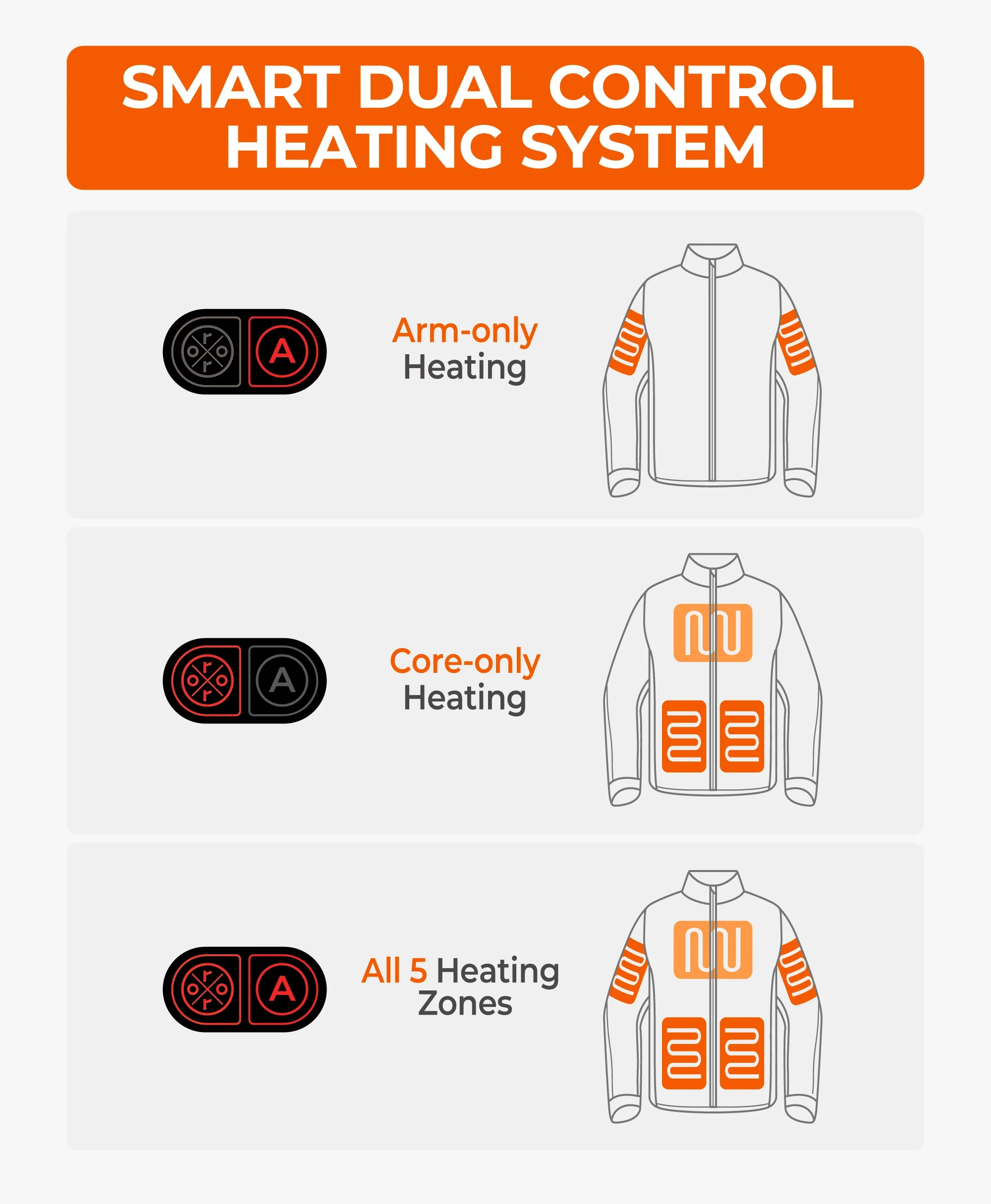 Men's Heated Dual Control Jacket with 5 Heating Zones (Pocket Heating) - Image 7